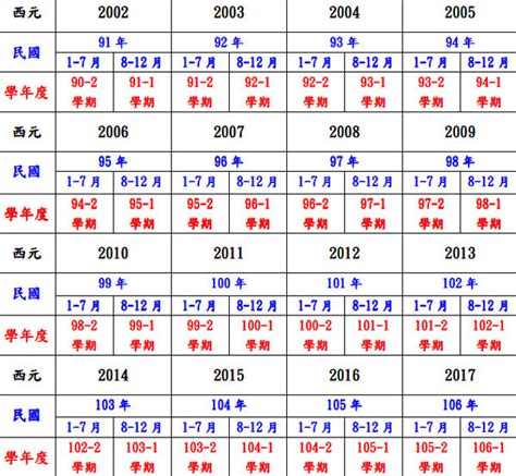 95年屬什麼|十二生肖年份對照表 (西元、民國)